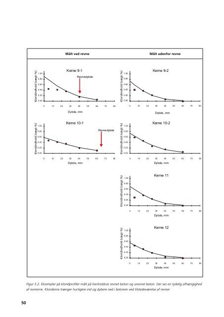 Slutrapport (PDF) - NordFoU