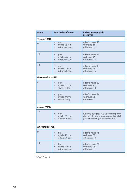 Slutrapport (PDF) - NordFoU