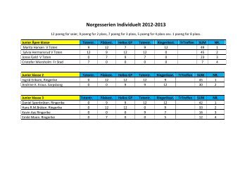 Boccia individuelt