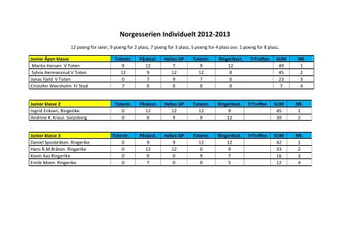 Boccia individuelt