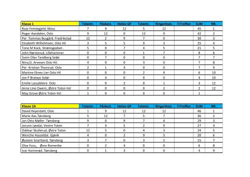 Boccia individuelt