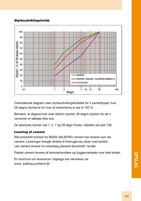 Cement og Beton - Aalborg Portland