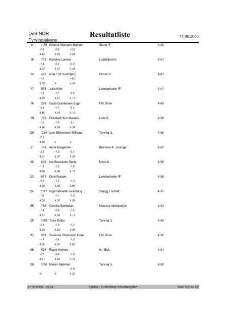 Resultatliste - Komplett - Friidrett.no