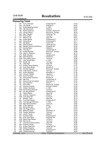 Resultatliste - Komplett - Friidrett.no