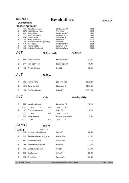 Resultatliste - Komplett - Friidrett.no
