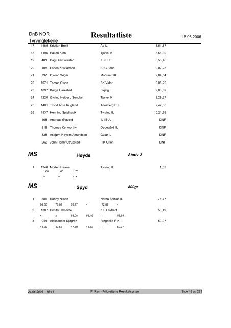 Resultatliste - Komplett - Friidrett.no
