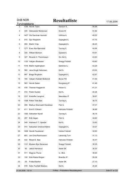 Resultatliste - Komplett - Friidrett.no