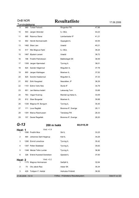 Resultatliste - Komplett - Friidrett.no