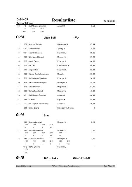 Resultatliste - Komplett - Friidrett.no