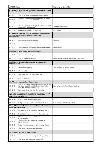 Positivliste for Affaldscenter Skårup - Renosyd