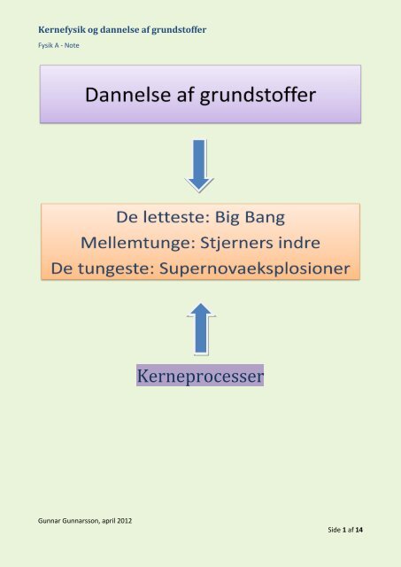Kernefysik og dannelse af grundstoffer - Fysik A
