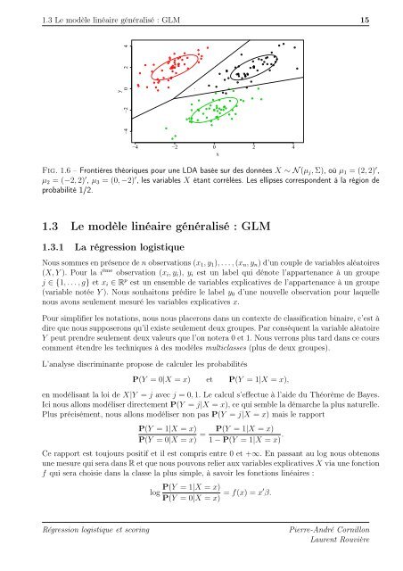 Modèle logistique et scoring - Université Rennes 2