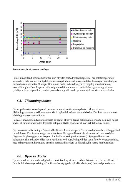 RATIONEL MONTAGE AF SOLCELLER I TAGFLADER