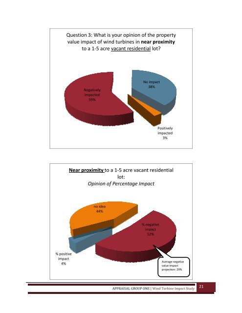 WIND TURBINE IMPACT STUDY - BAPE