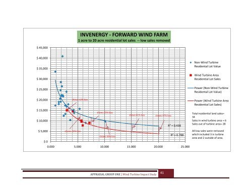 WIND TURBINE IMPACT STUDY - BAPE