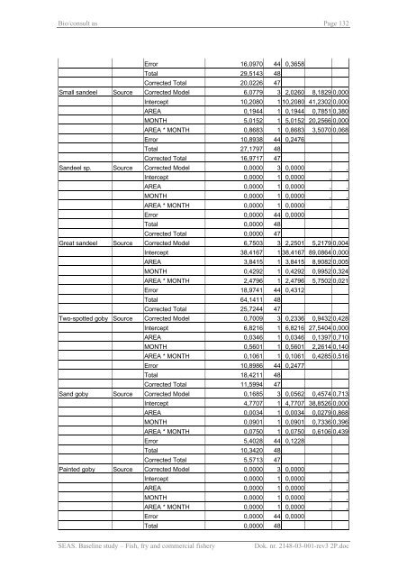 Baseline study Fish, fry and commercial fishery Nysted Offshore ...