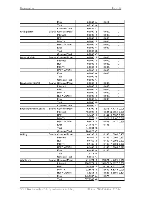 Baseline study Fish, fry and commercial fishery Nysted Offshore ...