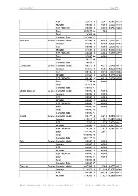 Baseline study Fish, fry and commercial fishery Nysted Offshore ...