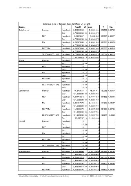 Baseline study Fish, fry and commercial fishery Nysted Offshore ...