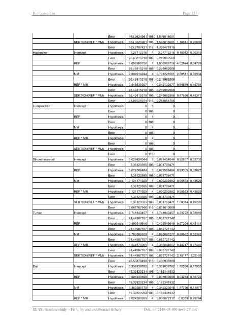 Baseline study Fish, fry and commercial fishery Nysted Offshore ...