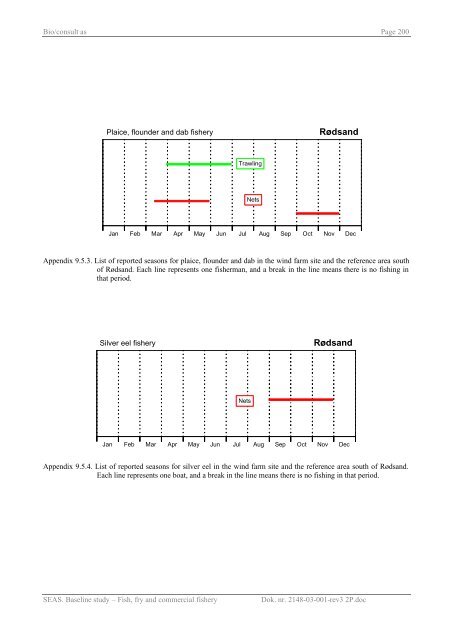 Baseline study Fish, fry and commercial fishery Nysted Offshore ...