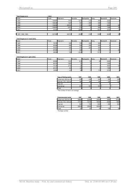 Baseline study Fish, fry and commercial fishery Nysted Offshore ...