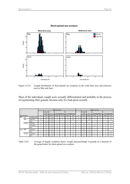 Baseline study Fish, fry and commercial fishery Nysted Offshore ...