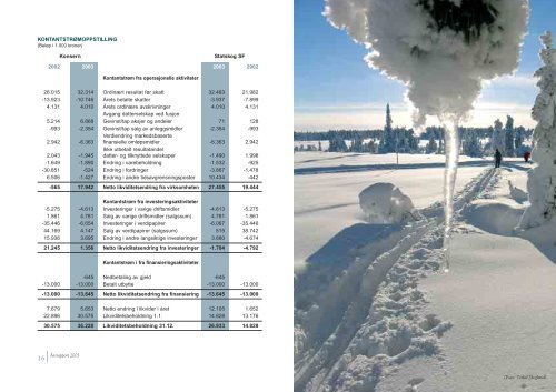 2003 - Statskog