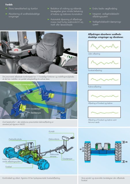 4568 Agrotron M brochure DK.indd