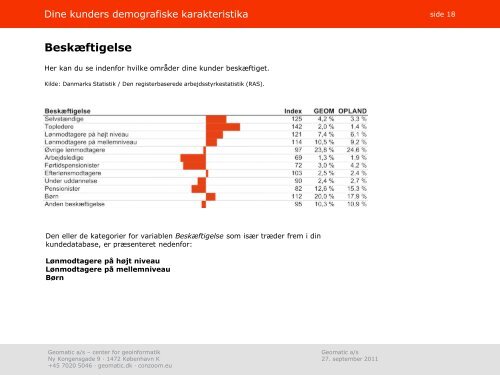 Se et eksempel af conzoom®-rapport - FDIH