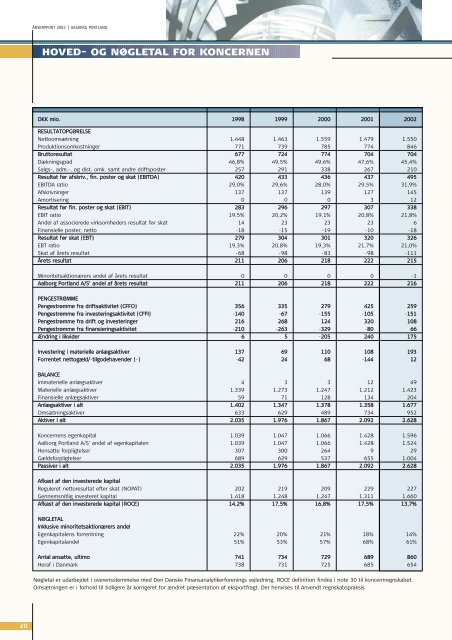 Årsrapport 2002 - Aalborg Portland