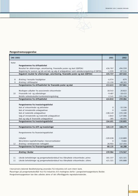 Årsrapport 2002 - Aalborg Portland