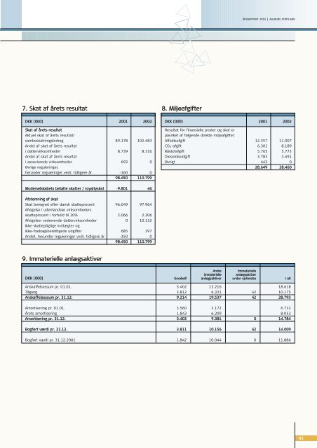 Årsrapport 2002 - Aalborg Portland