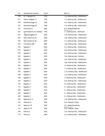 Nr Ejendommens adresse Postnr Matr.nr. 578 Dr. Tværgade 30 ...