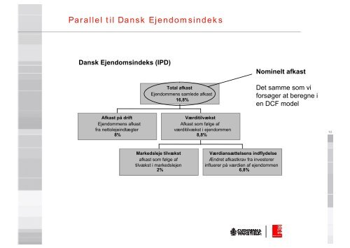 Beregning af afkast, cash flow modeller mv. v/Nicholas Thurø, RED ...