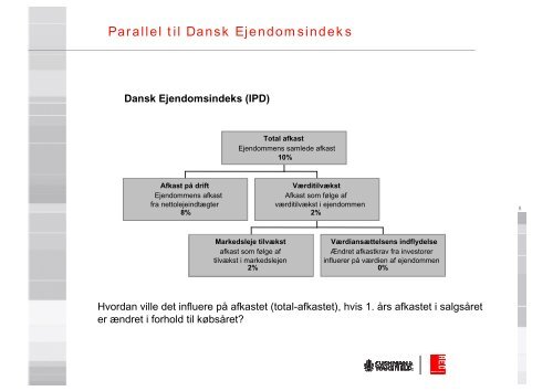 Beregning af afkast, cash flow modeller mv. v/Nicholas Thurø, RED ...