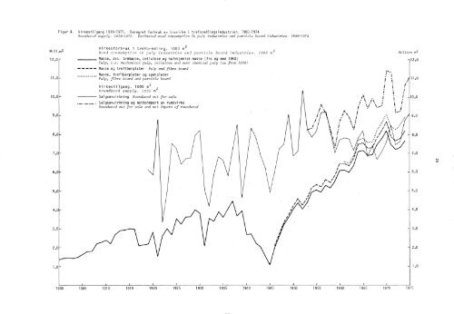 Tømmerfløtning 1871-1975 (SA 29) - Statistisk sentralbyrå