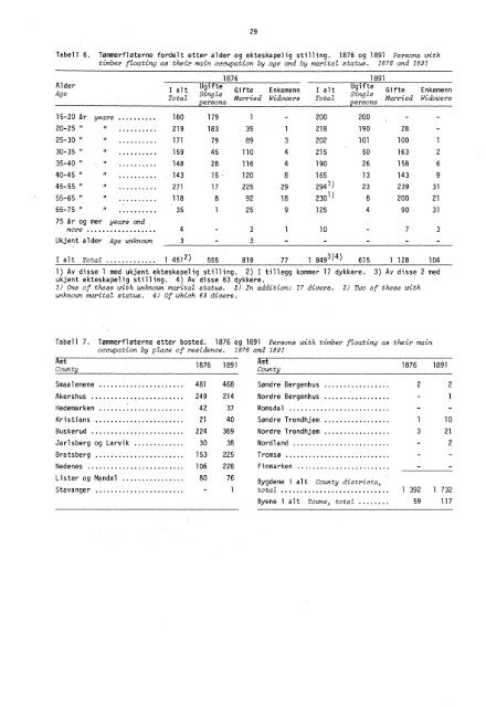 Tømmerfløtning 1871-1975 (SA 29) - Statistisk sentralbyrå