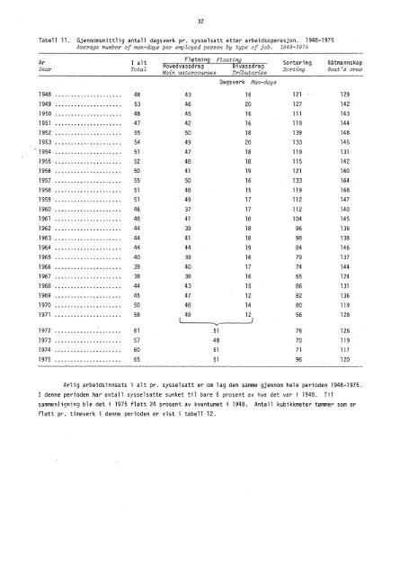 Tømmerfløtning 1871-1975 (SA 29) - Statistisk sentralbyrå