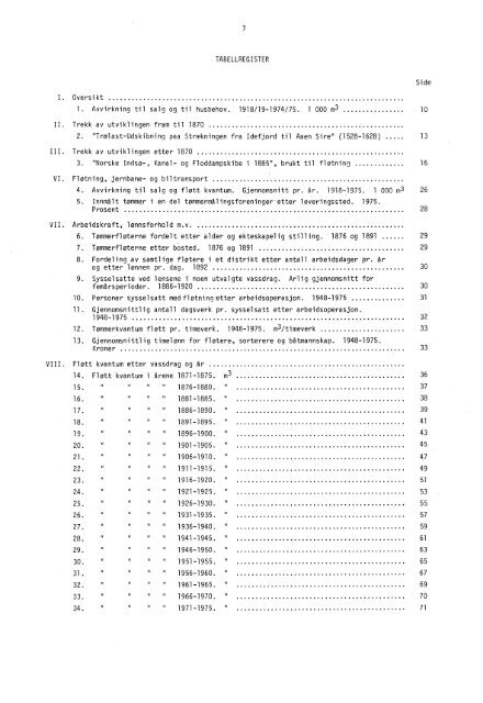 Tømmerfløtning 1871-1975 (SA 29) - Statistisk sentralbyrå