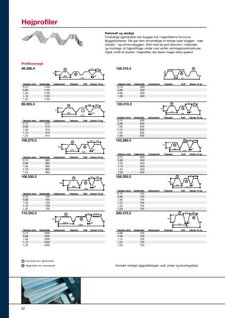 Bruttoprisliste, excl. moms - Velkommen til Tata Steel