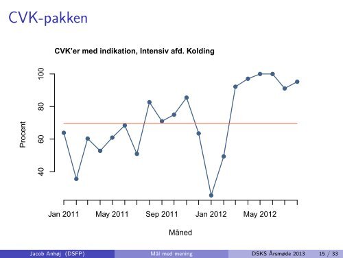 Præsentation 1 - DSKS - Dansk Selskab for Kvalitet i ...