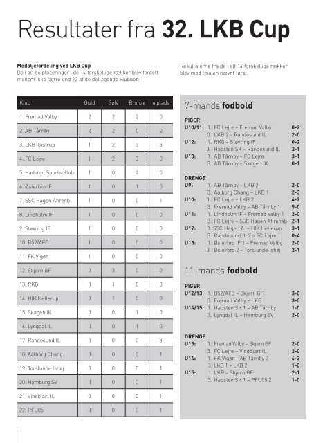 kratten - LKB-Gistrup