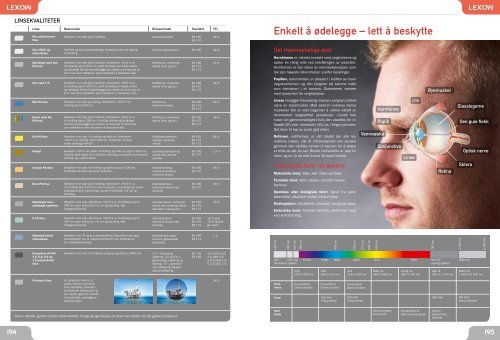 Øye- og ansiktsvern - Lexow katalog 2012-2013 - Lexow AS