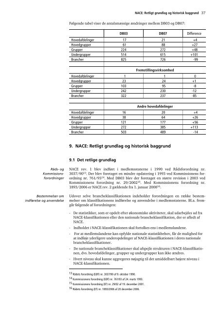 Dansk Branchekode - Mzes