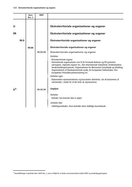 Dansk Branchekode - Mzes