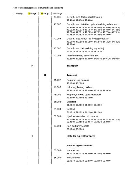 Dansk Branchekode - Mzes