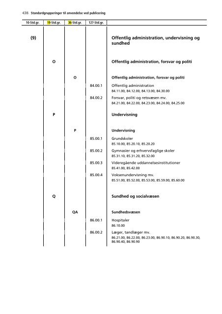 Dansk Branchekode - Mzes