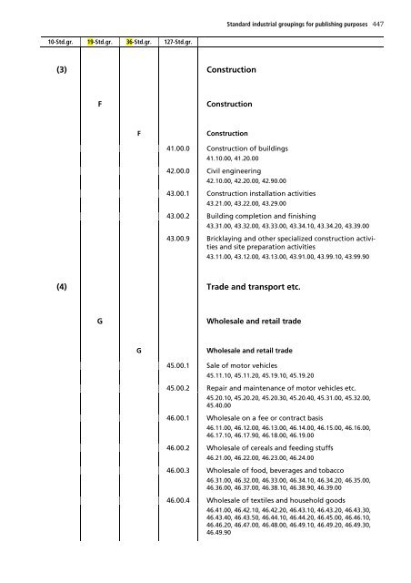 Dansk Branchekode - Mzes