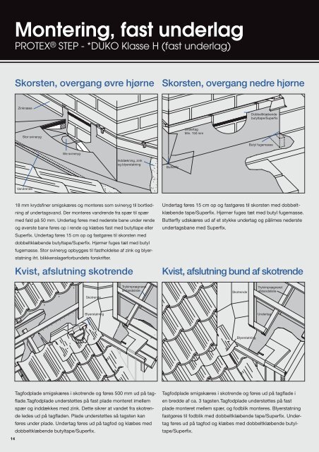 PROTEX® Undertage